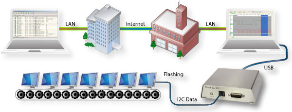 telos I2C Interface, fab