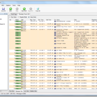 I2C Studio Trace Message View Value